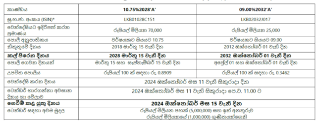 News-Room-බිලියන-95ක්-සොයන්න-හෙට-මහ-බැංකු-බැදුම්කර.png