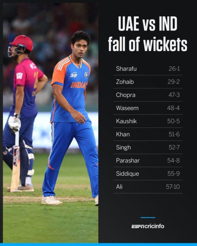News Room : Asia Cup 2025: Kuldeep bags four as