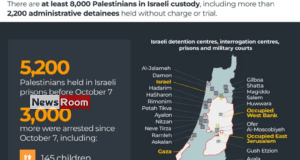 News Room : 39 Palestinian prisoners expected to be released today (24)