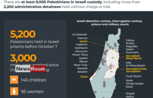 News Room : 39 Palestinian prisoners expected to be released today (24)