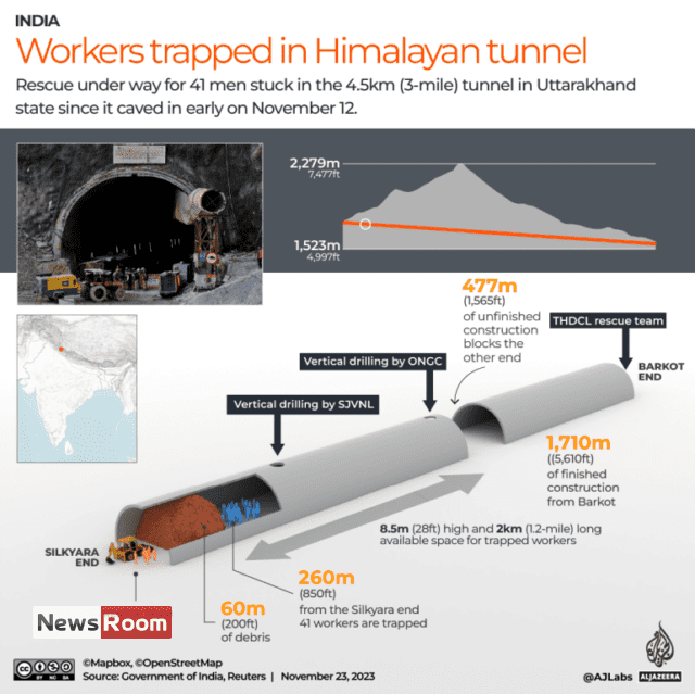 News Room : All 41 workers rescued from collapsed Indian
