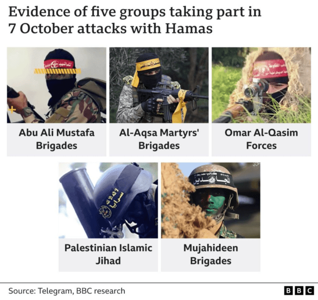 News Room : How Hamas built a force to attack