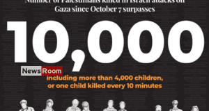 News Room : More than 10,000 Palestinians killed in Israeli attacks on Gaza – The Island