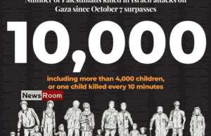 News Room : More than 10,000 Palestinians killed in Israeli attacks on Gaza – The Island