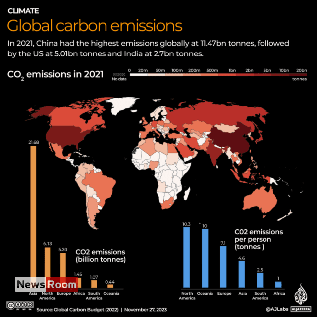 News Room : UN COP28: What to know about the