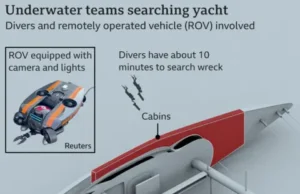 News Room : Divers find five bodies in wreck of Sicily yacht