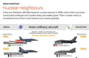 News Room : India – Pakistan Tension: A recap of recent developments
