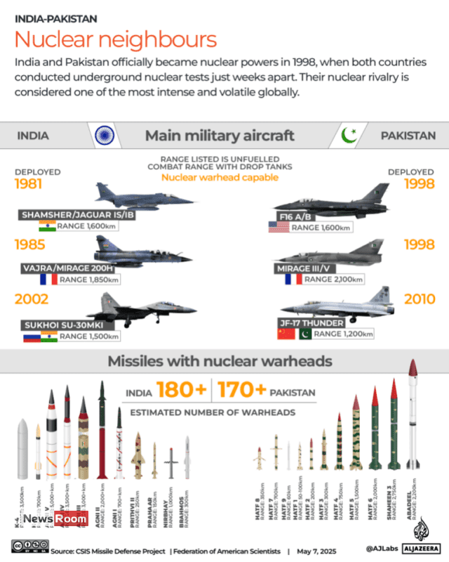 News Room : India – Pakistan Tension: A recap of