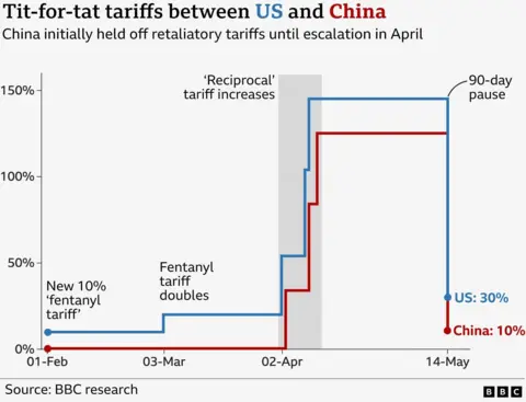 News Room : US-China talks end with plan for Trump