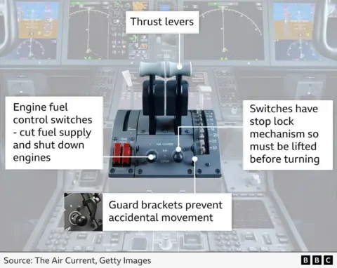 News Room : India orders airlines to check fuel switches